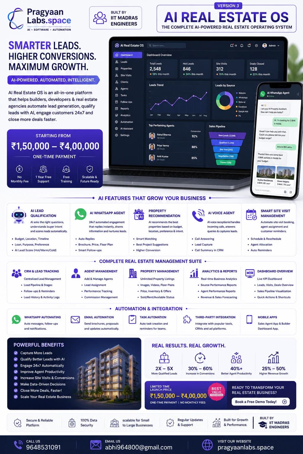 Real Estate pricing plan 3